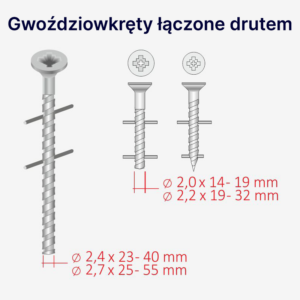 Vijci za čavle u kolutima – žica